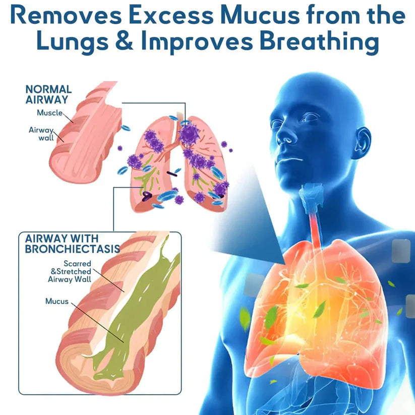 ✅Одобрена от FDA двойна лепенка Nano за облекчаване на COPD (✅ Кашлица, хрипове, задух, храчки, запушен нос, бронхит, алергични симптоми, дискомфорт в белите дробове🫁)