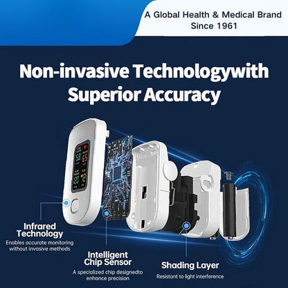 ✅Ново 5-ти пуснат на пазара неинвазивен интелигентен глюкомер✅произведен в САЩ✅🔥Ограничени количества!🔥